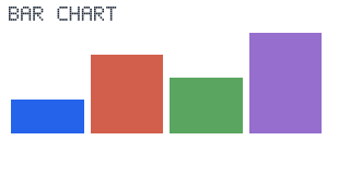 Bar Chart render-only preview
