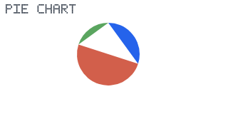 Pie Chart render-only preview