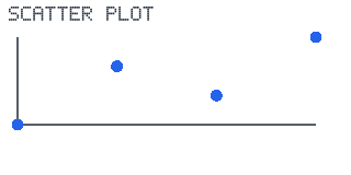 Scatter Plot render-only preview